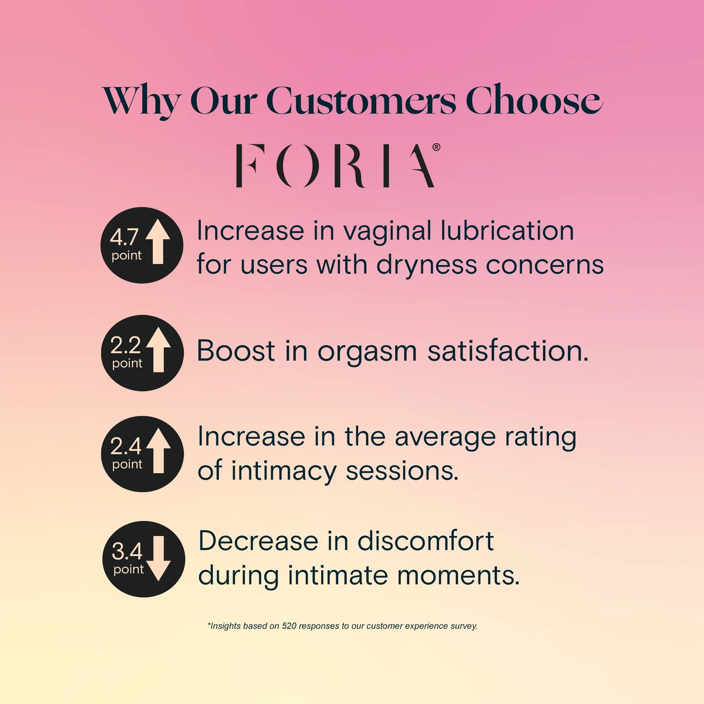 Arousal Oil by Foria