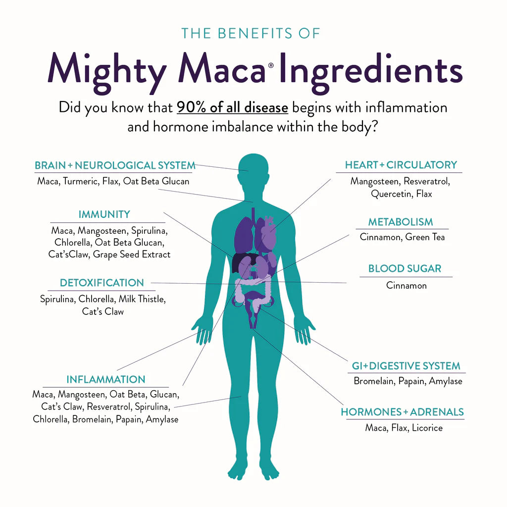 Mighty Maca Plus Tub